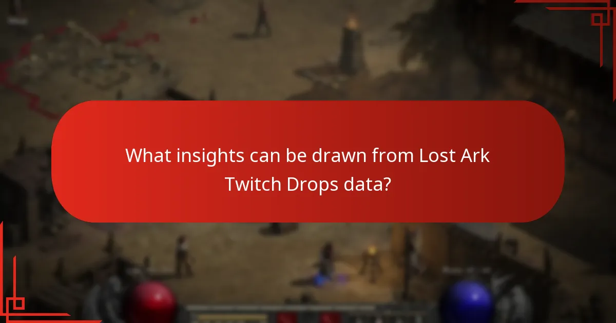 What statistics are available for Lost Ark Twitch Drops?